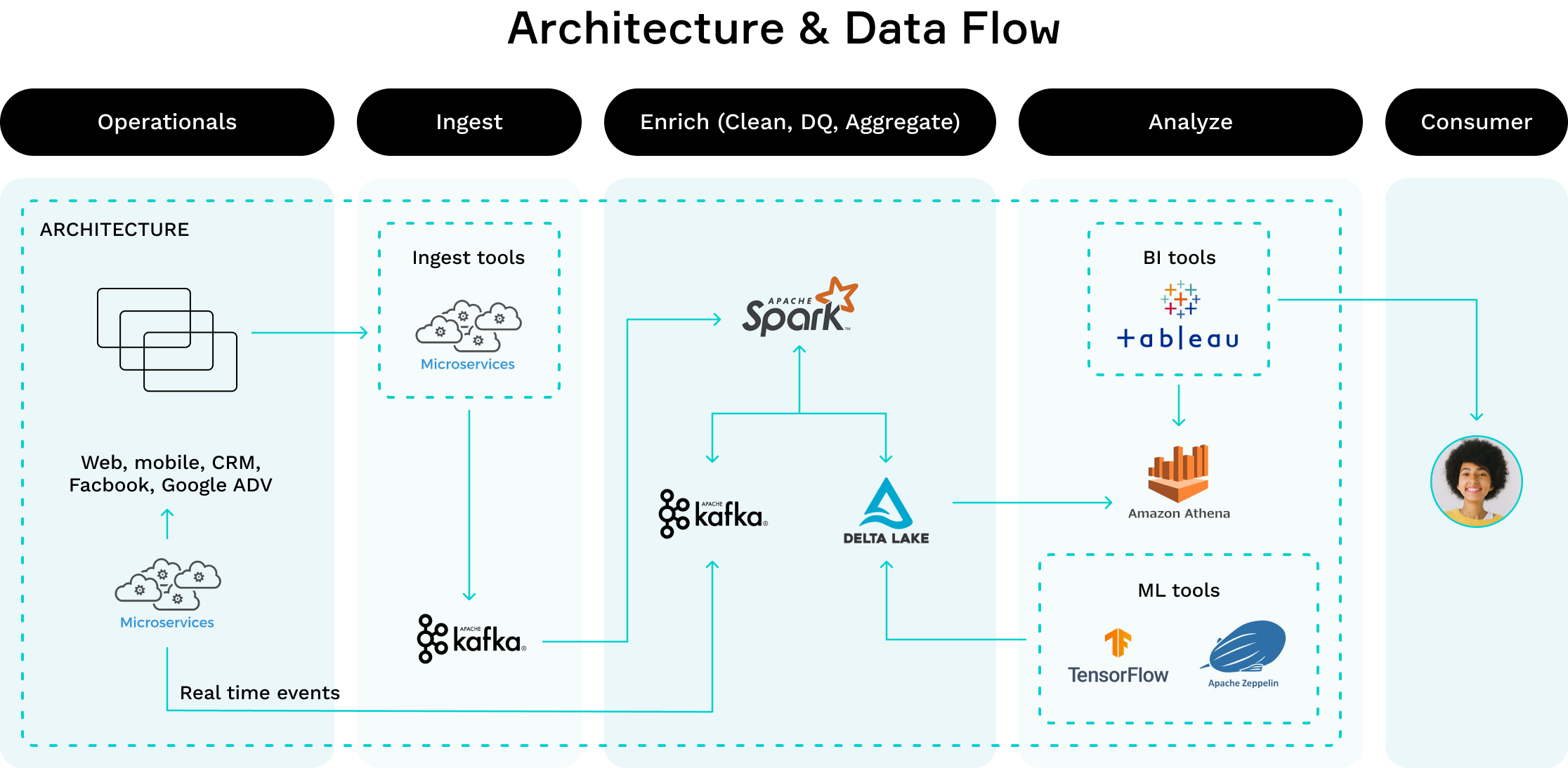 Creating A Plugin Architecture For Real-time Data Streaming In Vala Li ...